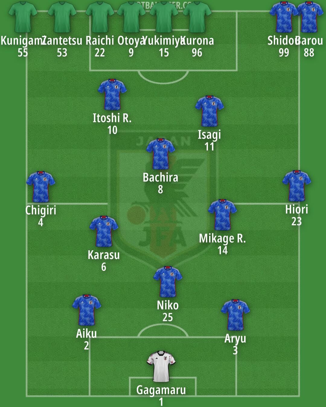 Japan Formation 2025