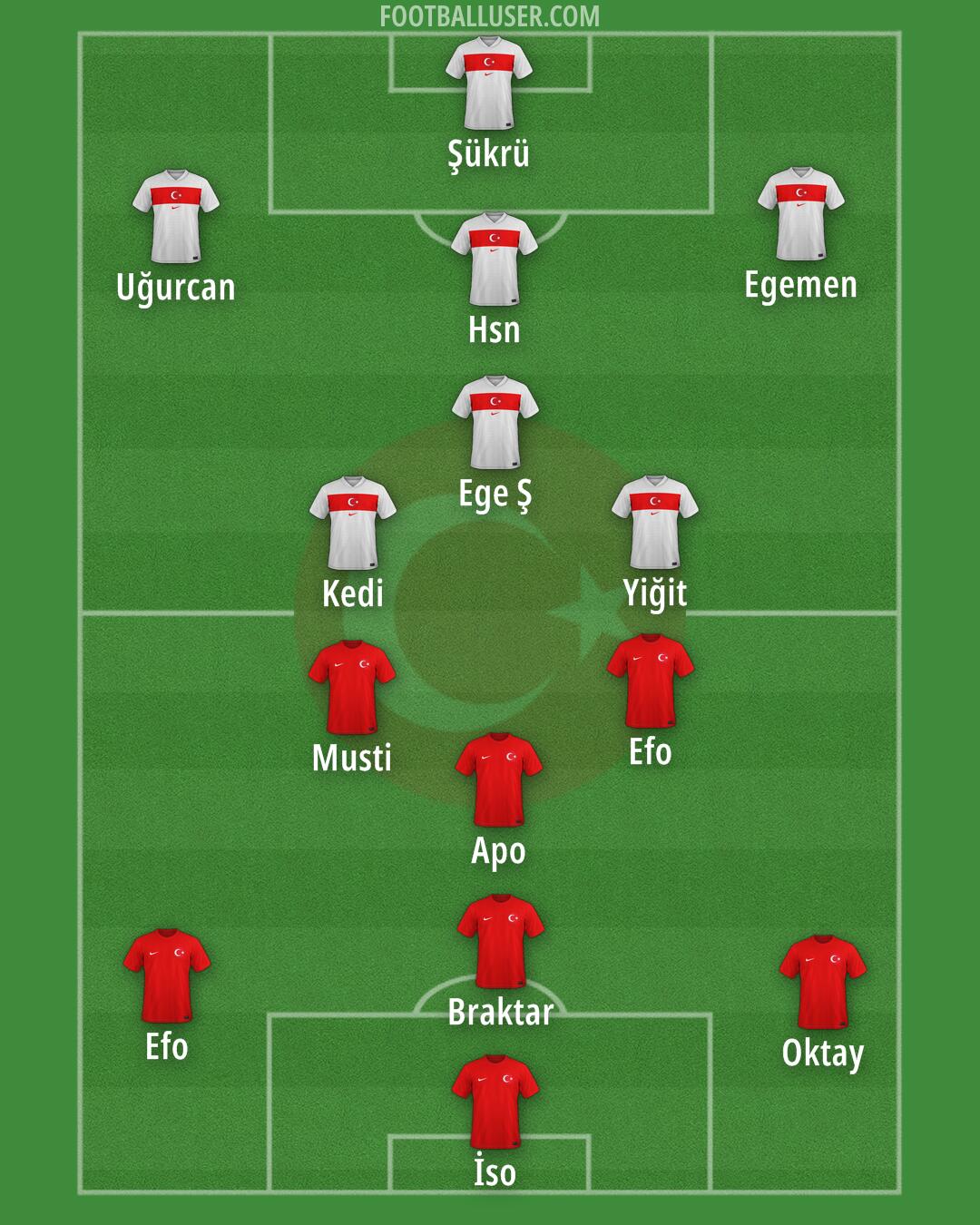 Türkiye Formation 2025