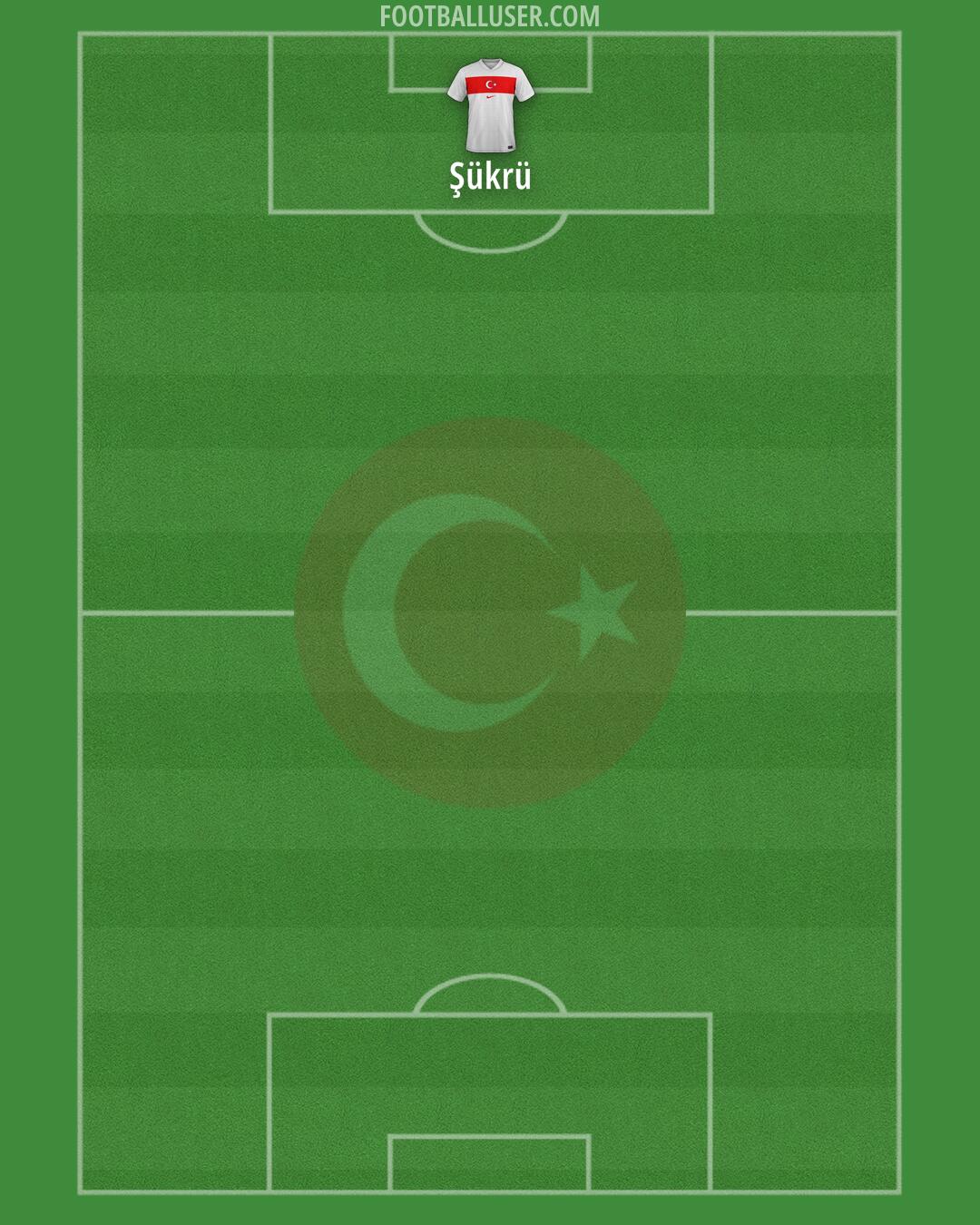 Türkiye Formation 2025