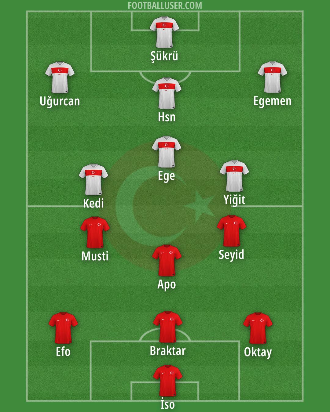 Türkiye Formation 2025