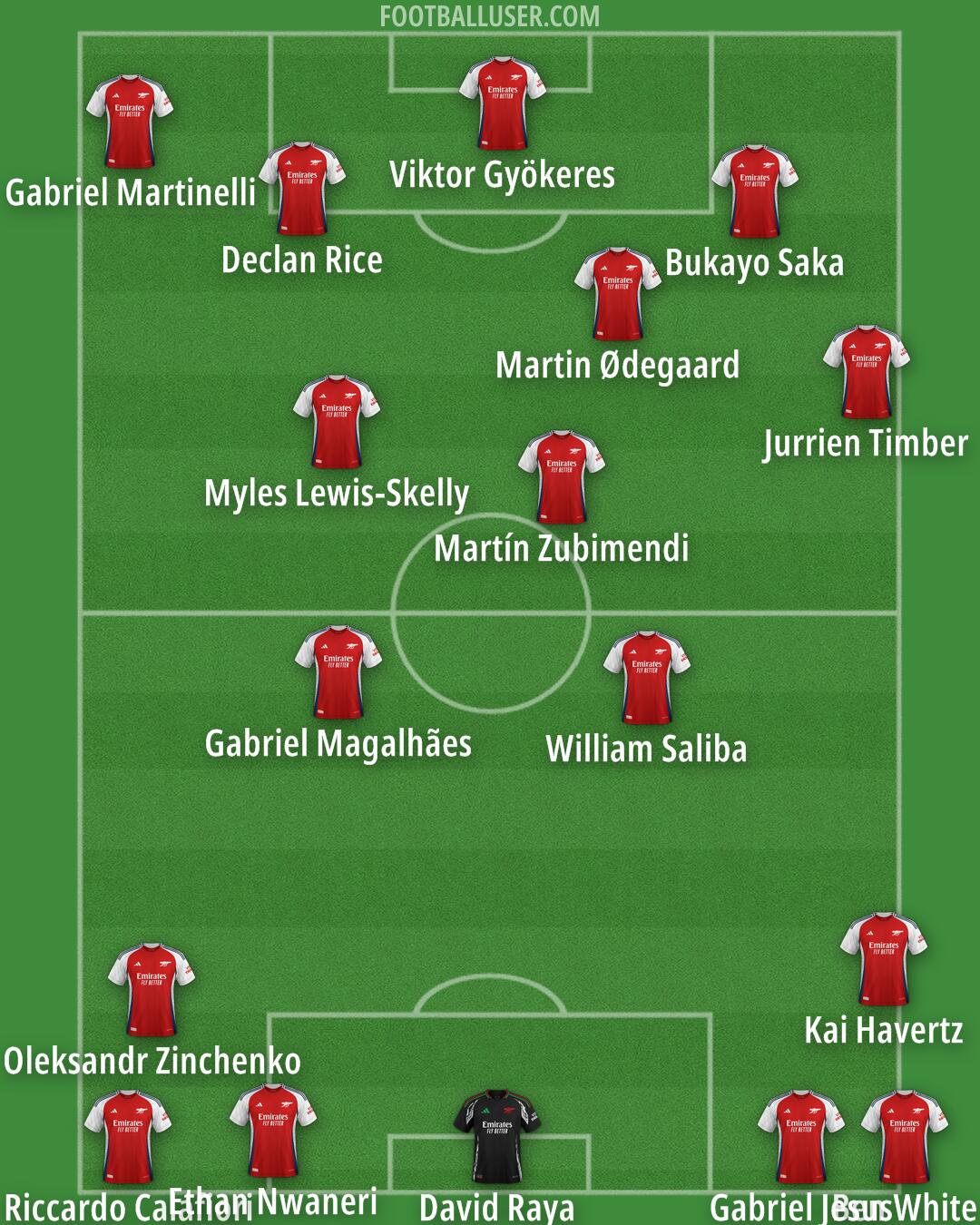 Arsenal Formation 2025