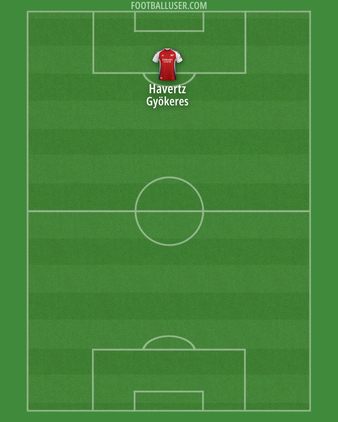 Arsenal Formation 2025