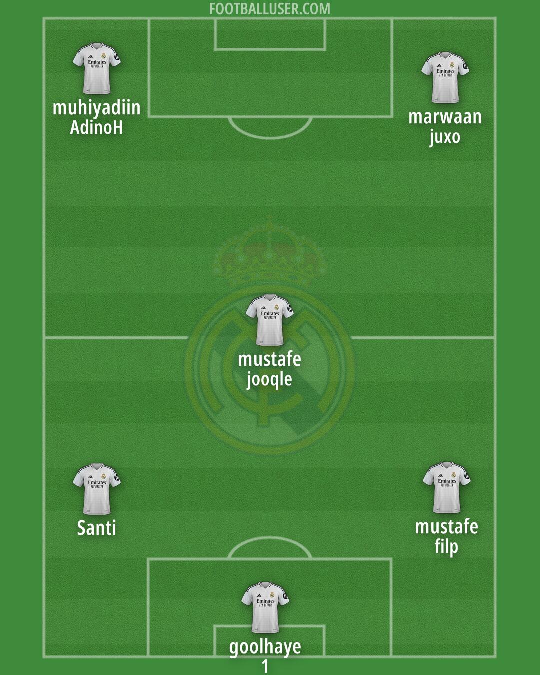 Real Madrid Formation 2025