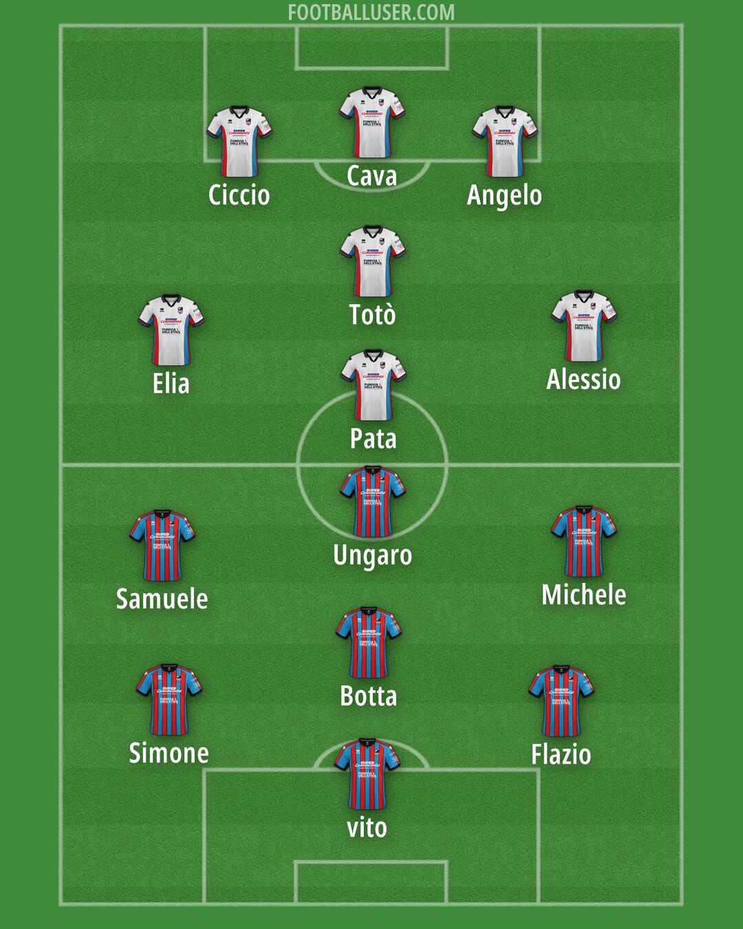 Catania Formation 2025