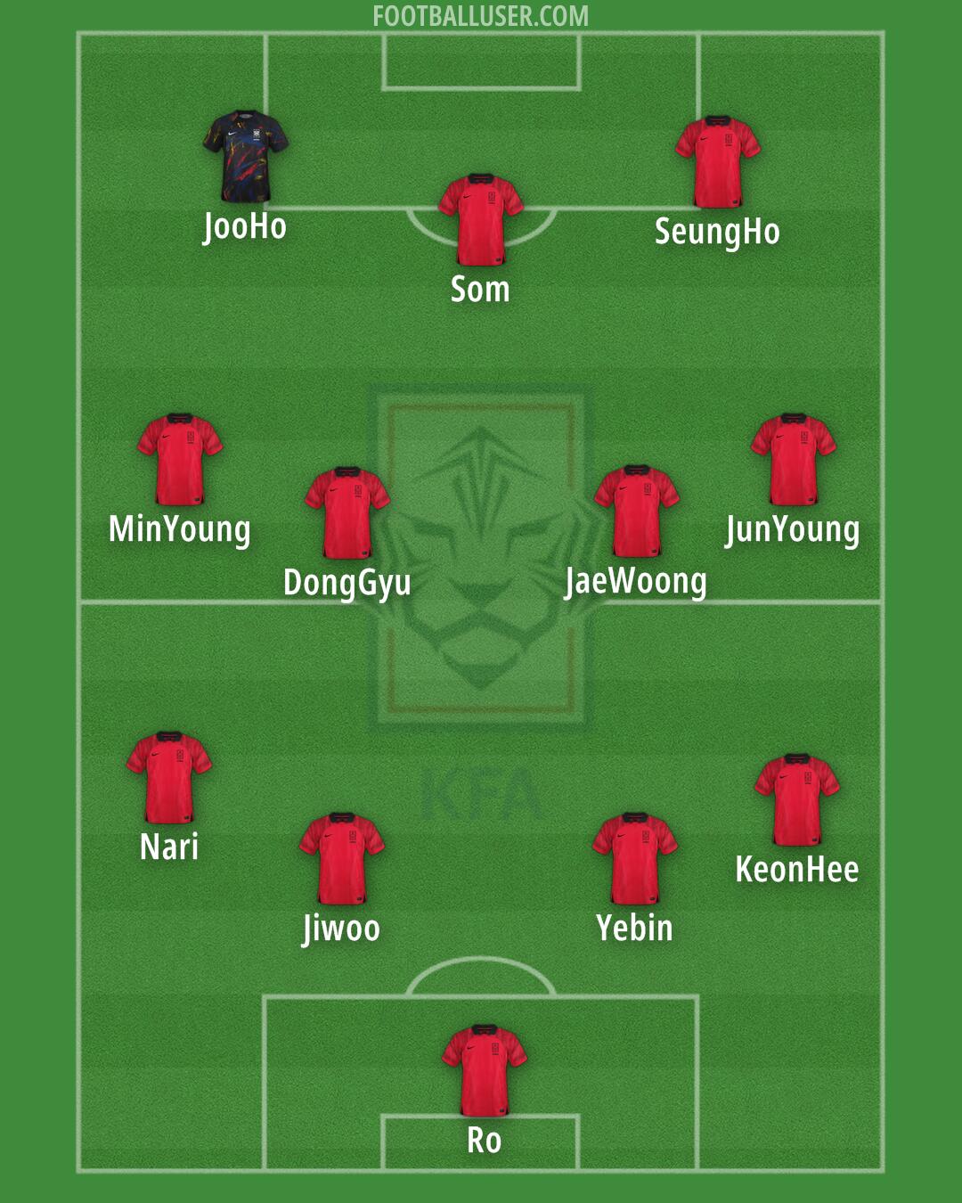 South Korea Formation 2025