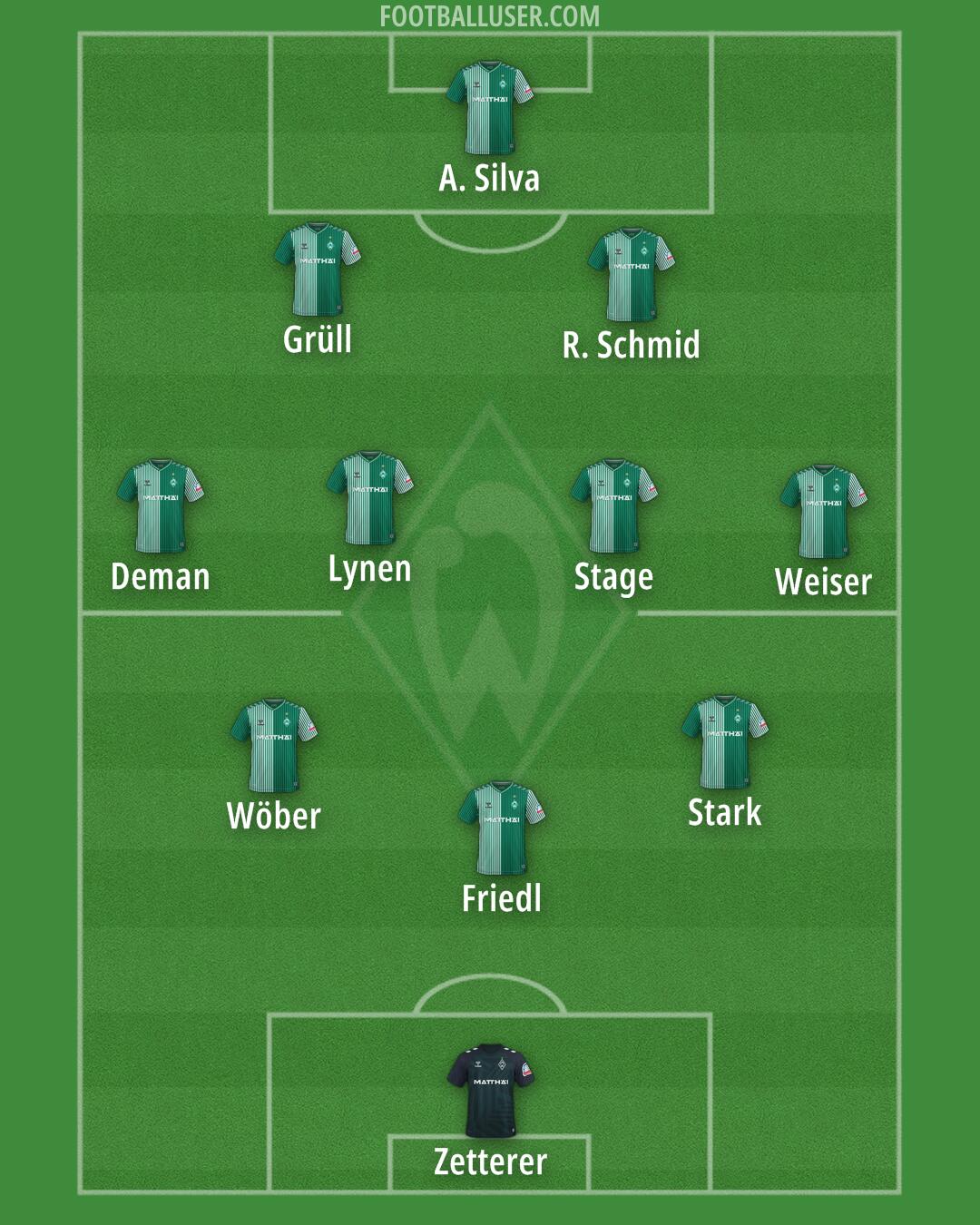 Werder Bremen Formation 2025