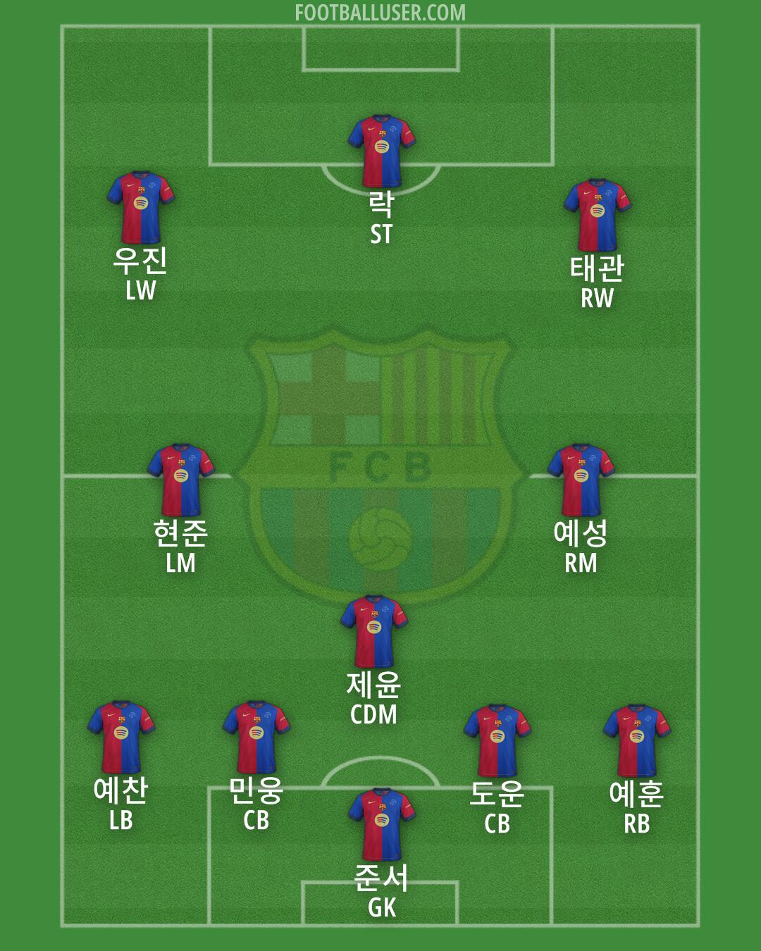 Barcelona Formation 2025