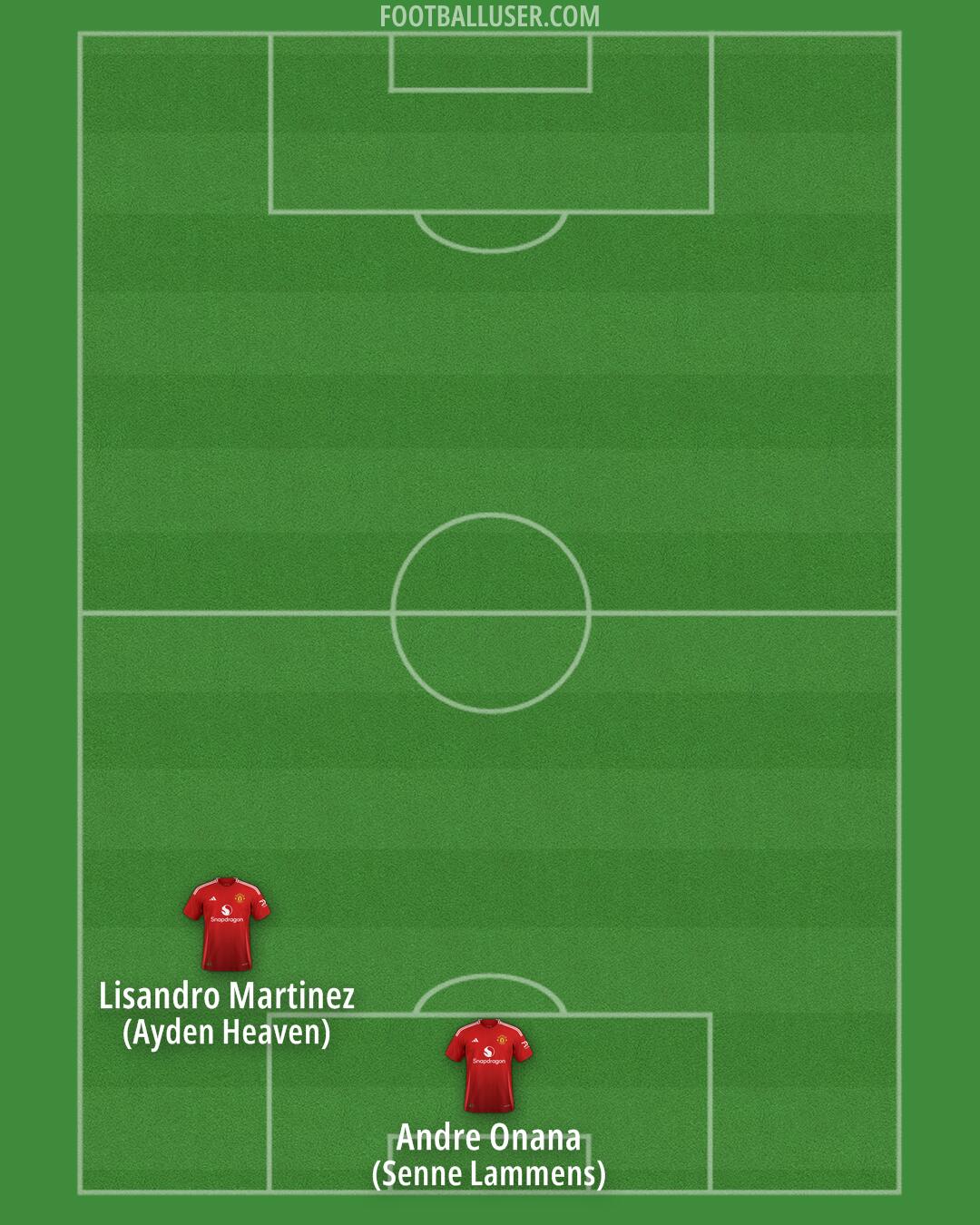 Man Utd Formation 2025