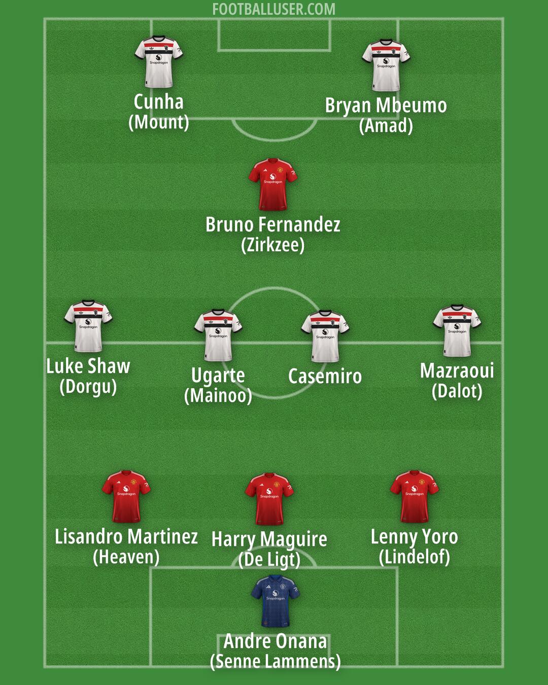 Man Utd Formation 2025