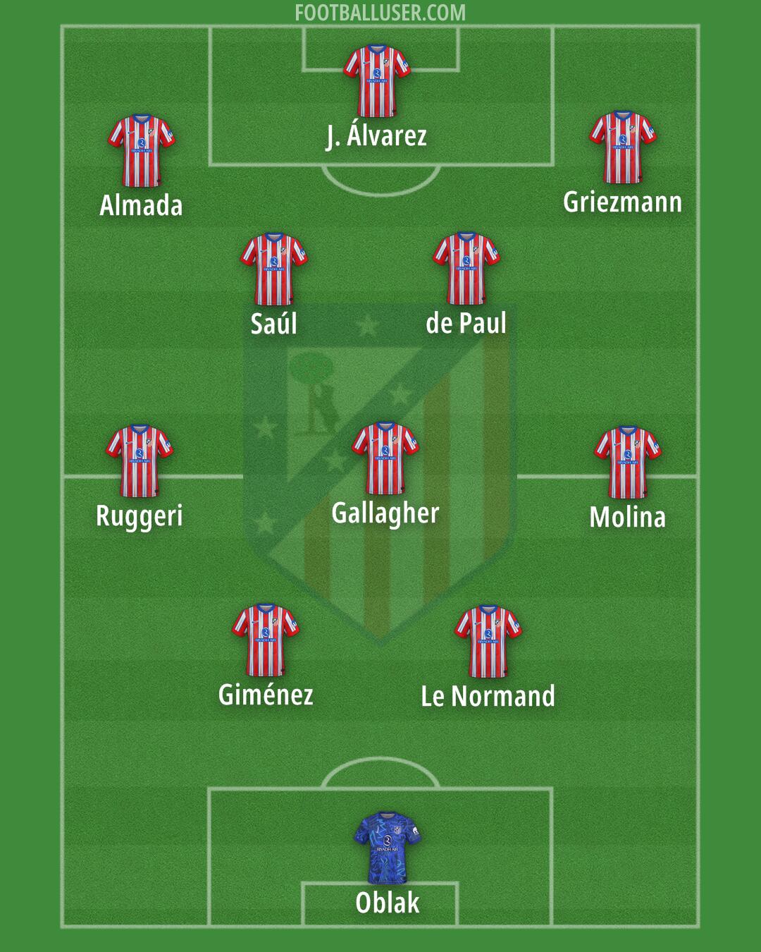 Atlético Formation 2025