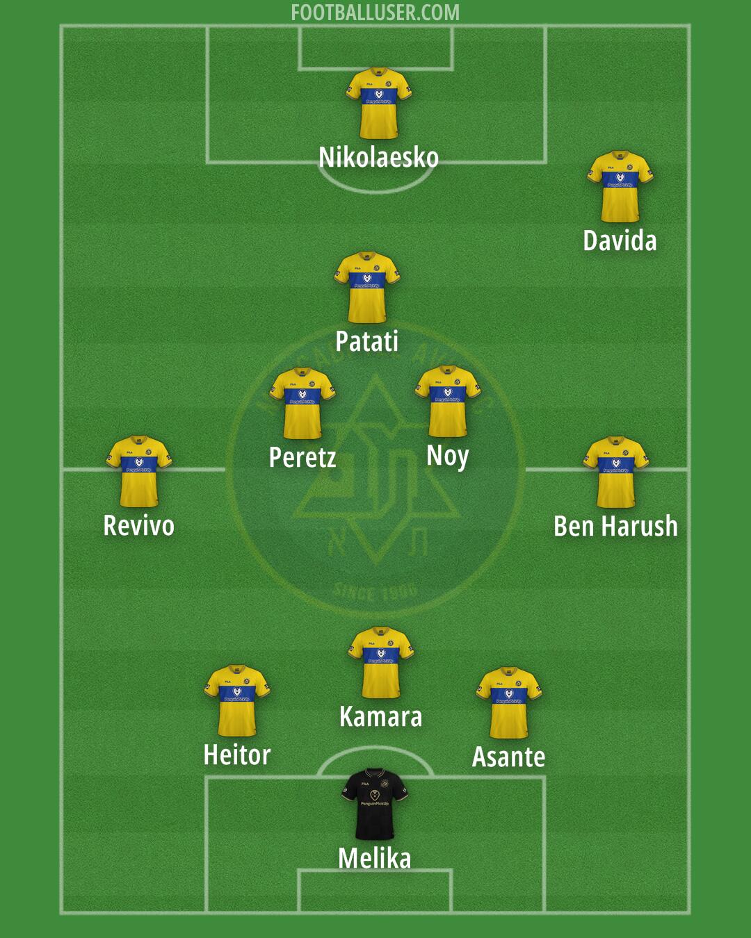 Maccabi Tel-Aviv Formation 2025