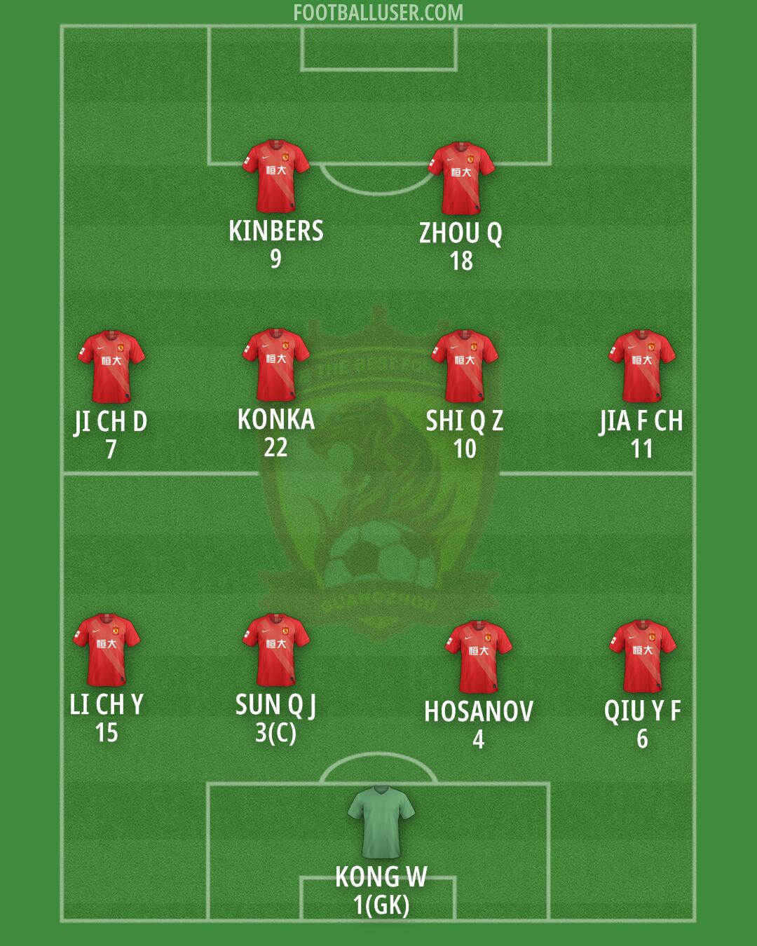 Guangzhou Formation 2025