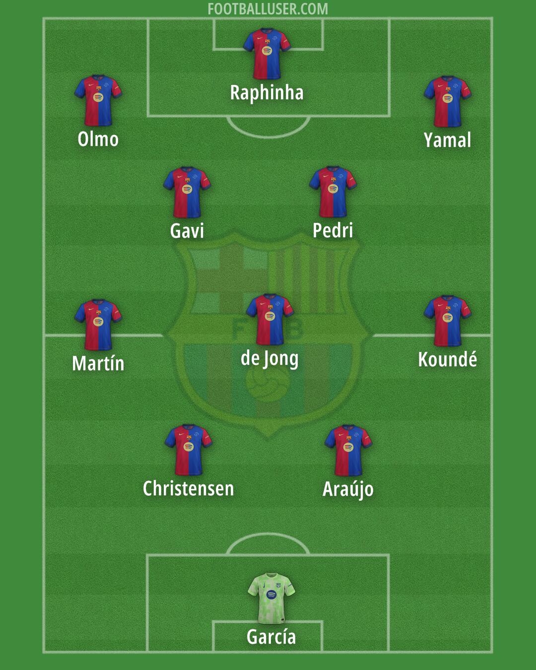 Barcelona Formation 2025