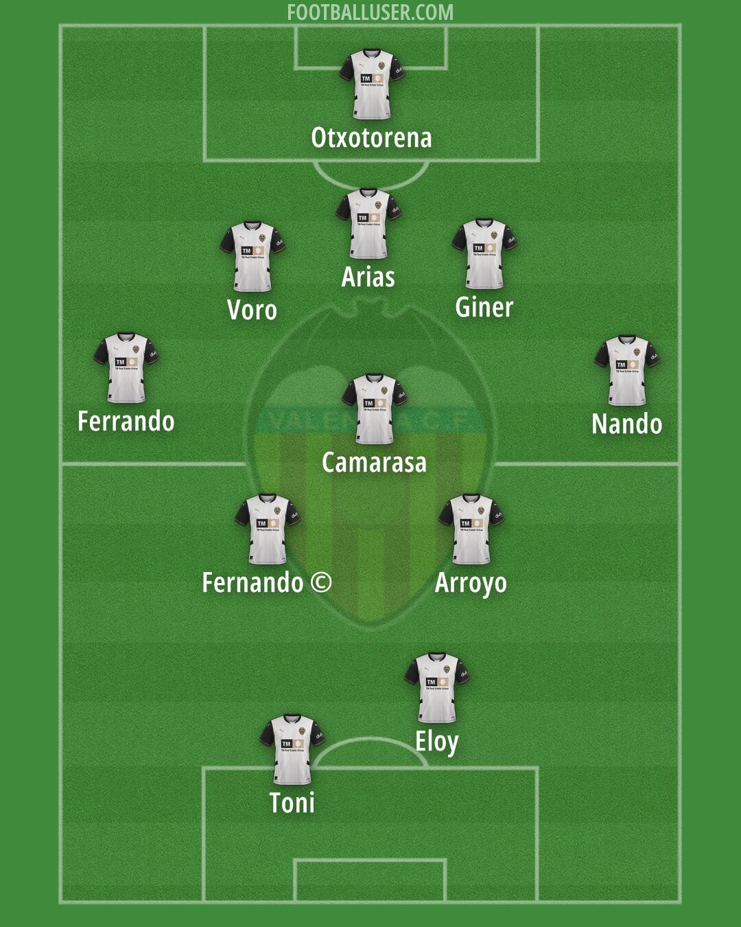 Valencia Formation 2025