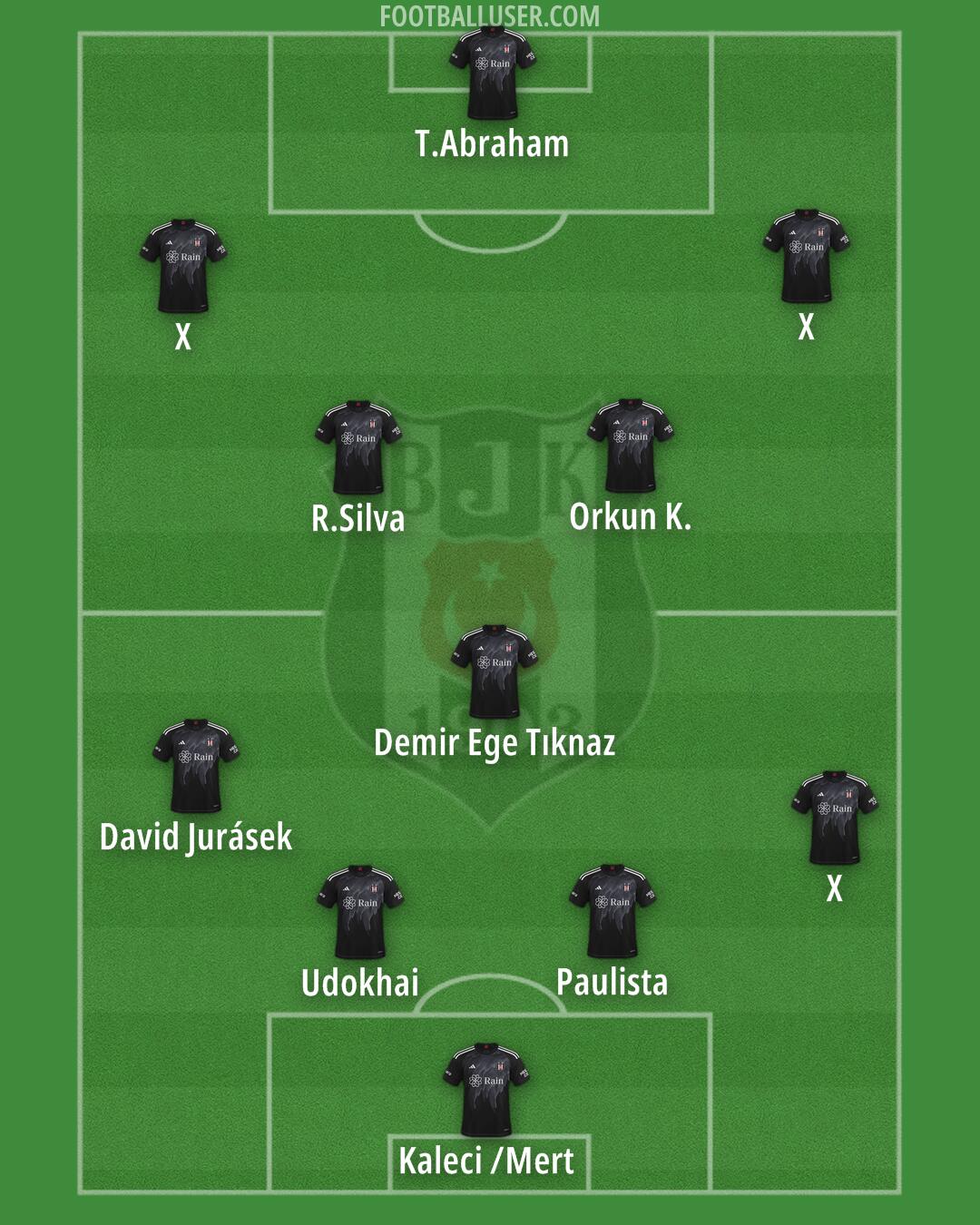 Besiktas Formation 2025