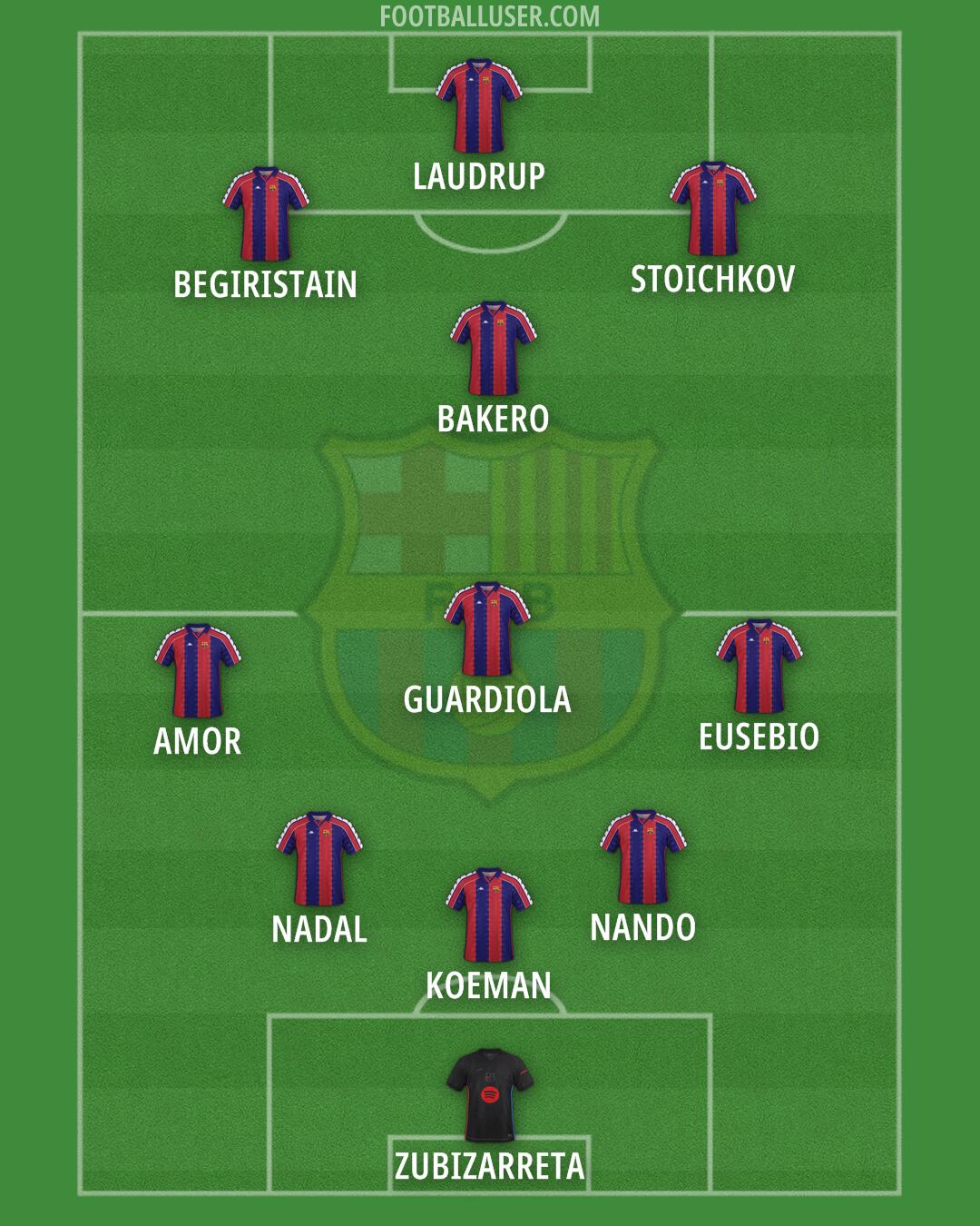 Barcelona Formation 2025