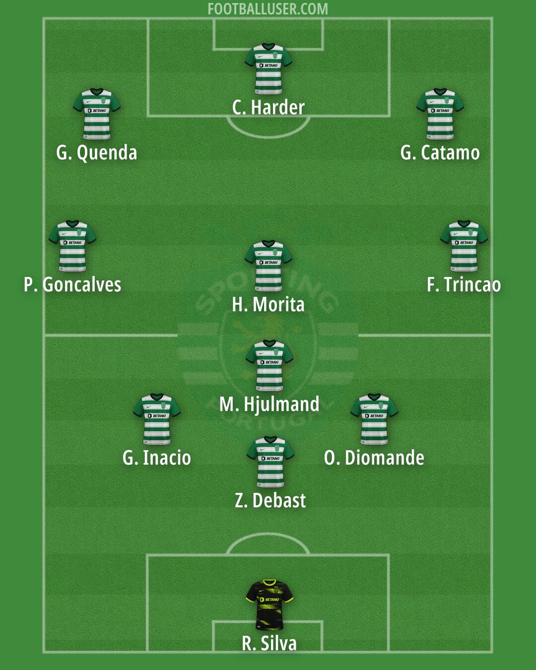 Sporting CP Formation 2025