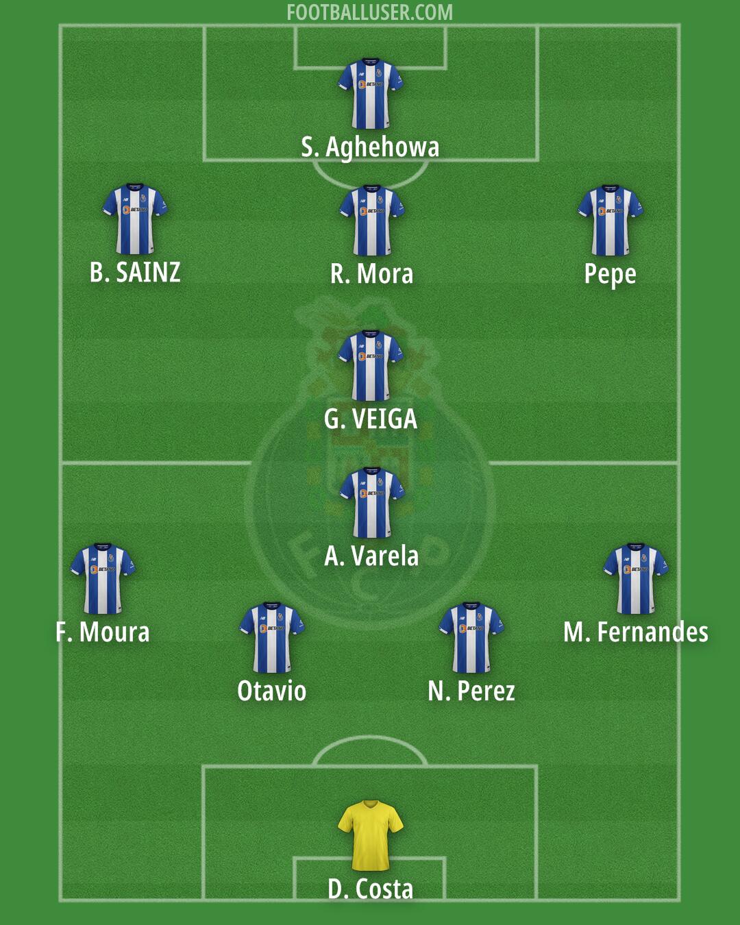 FC Porto Formation 2025