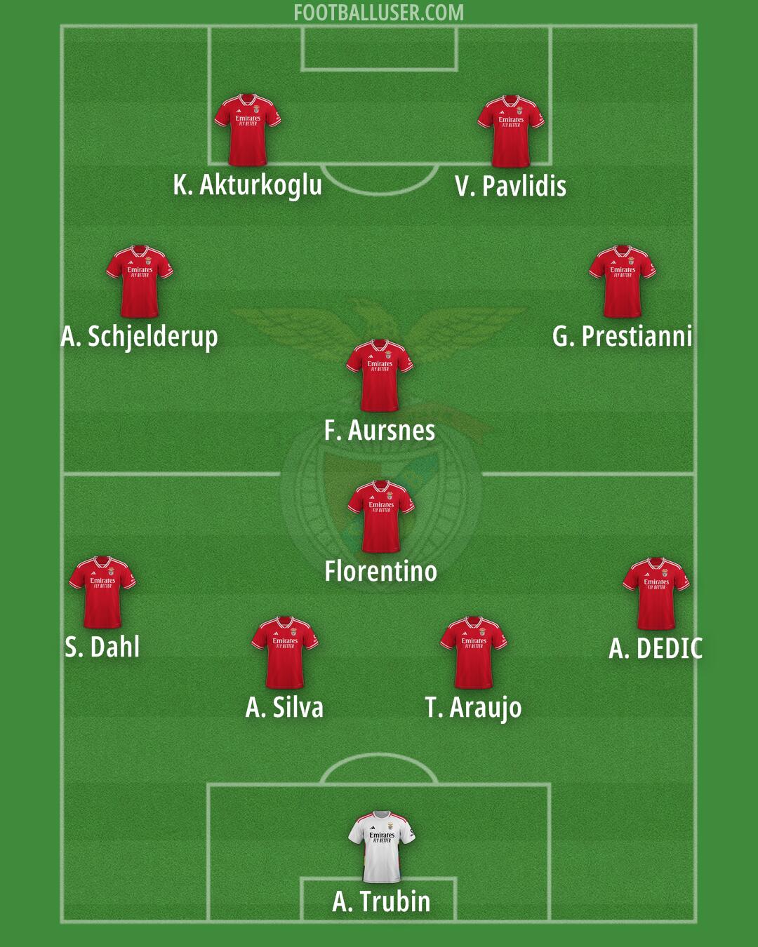 SL Benfica Formation 2025