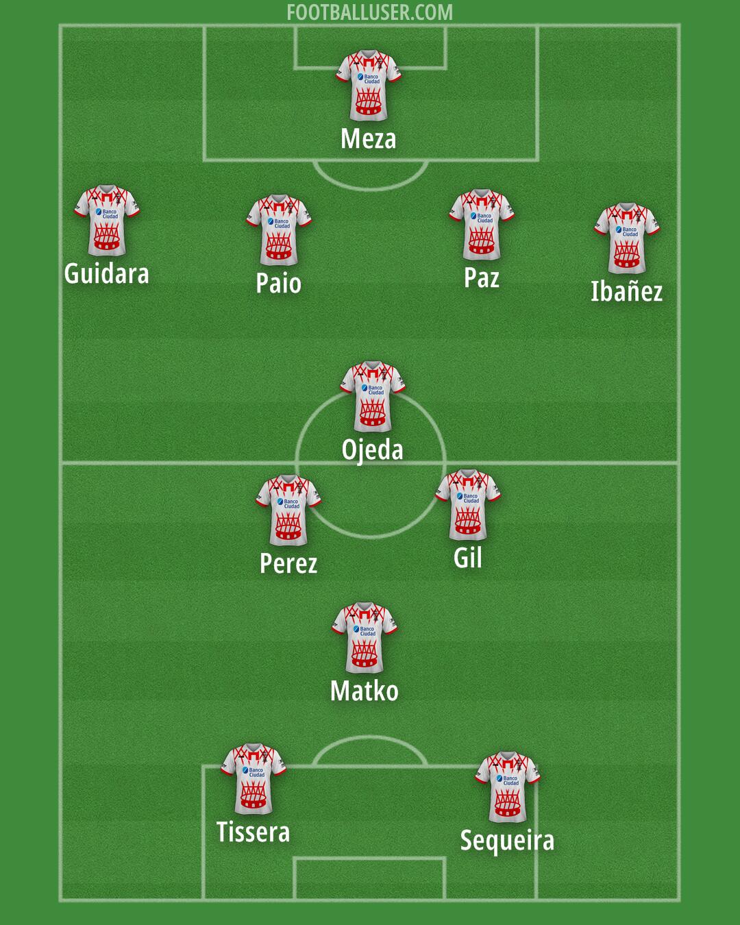Huracán Formation 2025