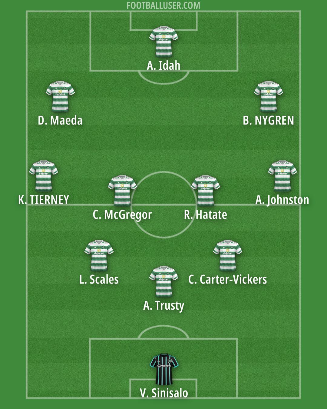 Celtic Formation 2025