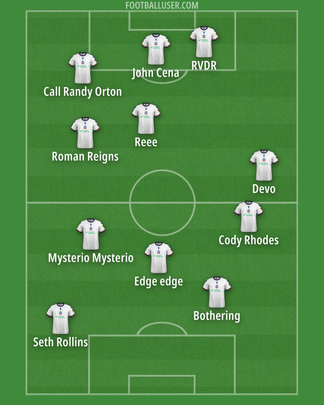 Bolton Formation 2025