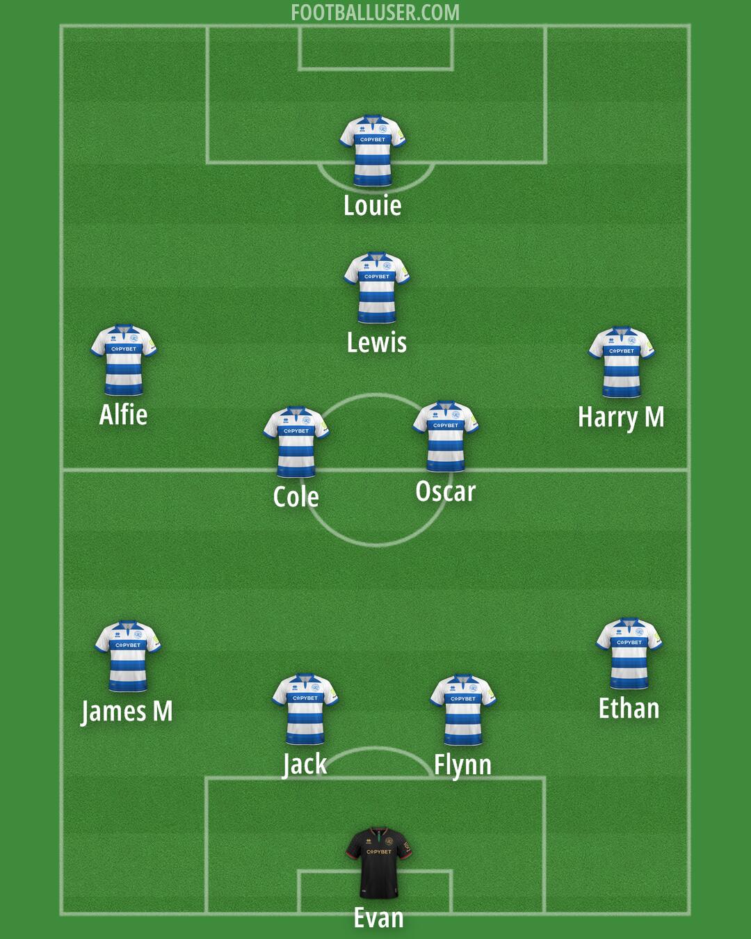 QPR Formation 2025
