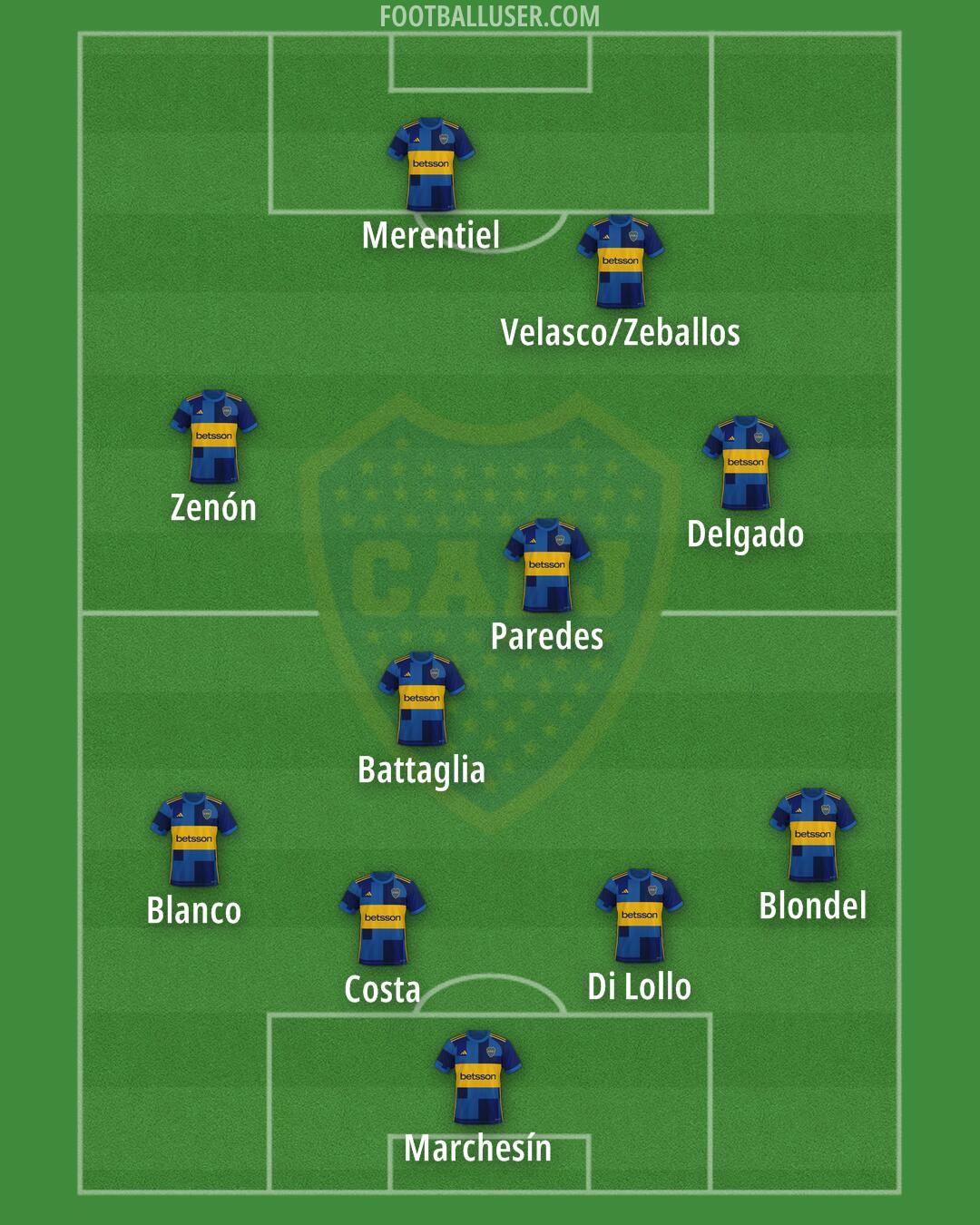 Boca Formation 2025