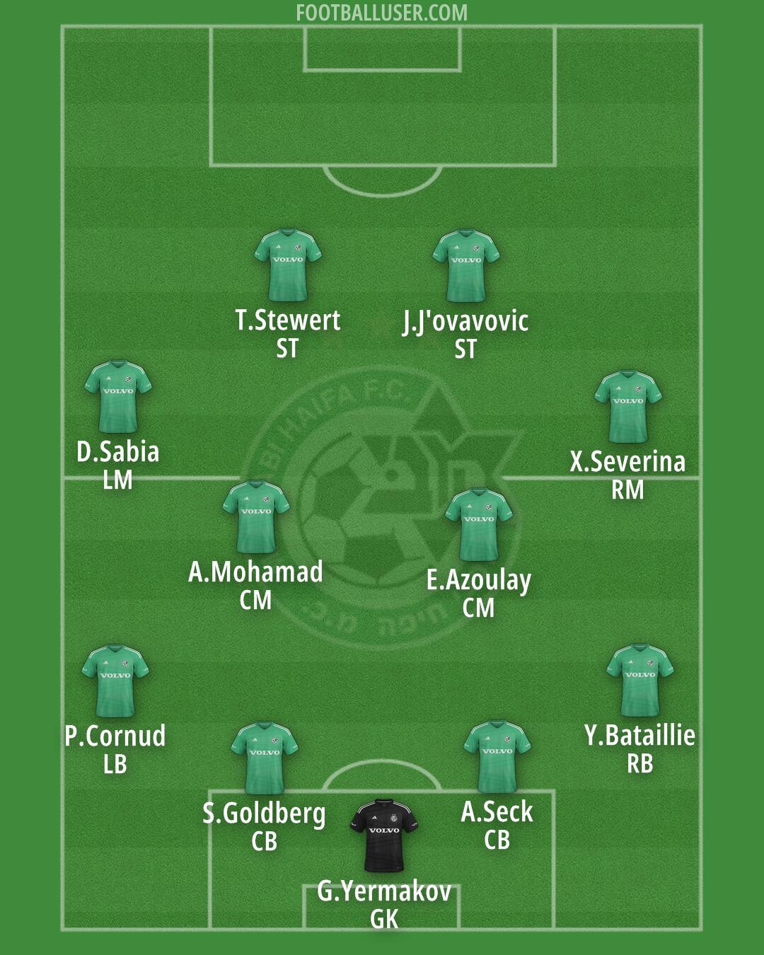 Maccabi Haifa Formation 2025