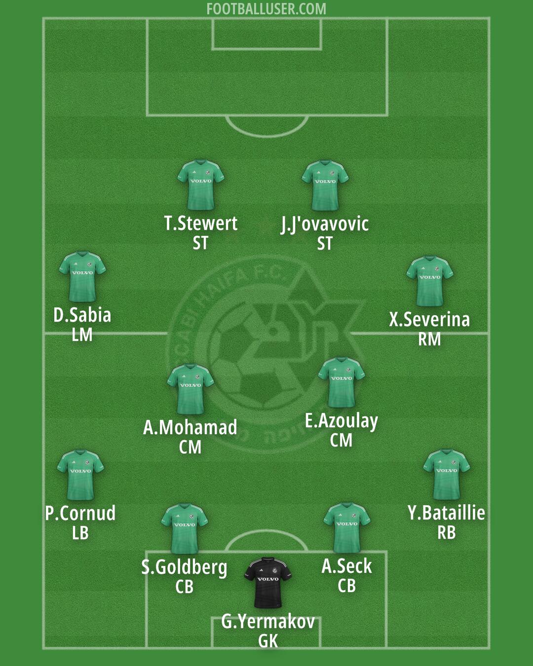 Maccabi Haifa Formation 2025