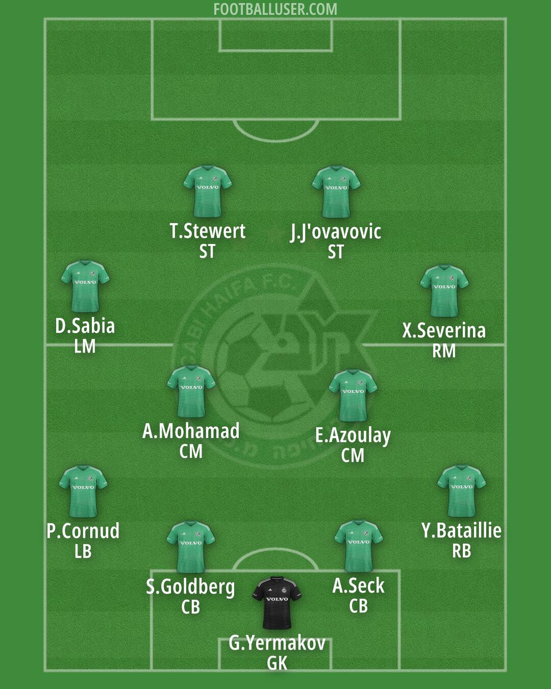 Maccabi Haifa Formation 2025