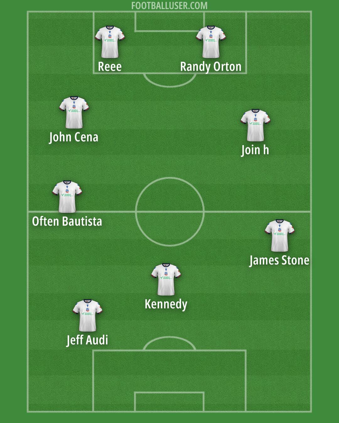 Bolton Formation 2025