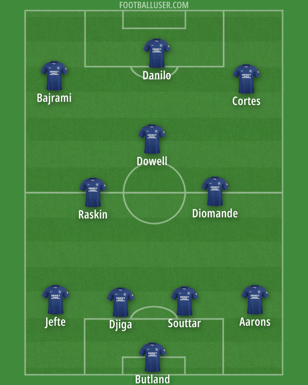 Rangers Formation 2025
