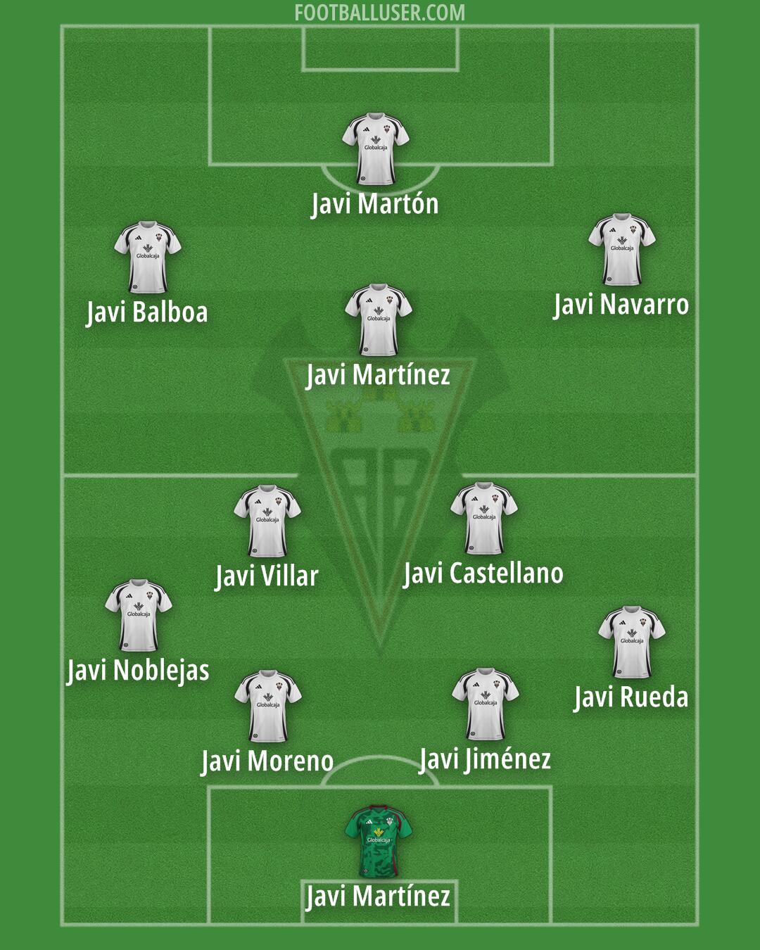 Albacete Formation 2025
