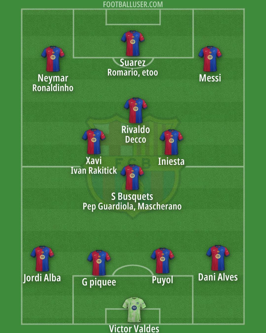 Barcelona Formation 2025
