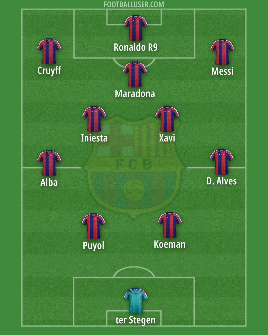 Barcelona Formation 2025