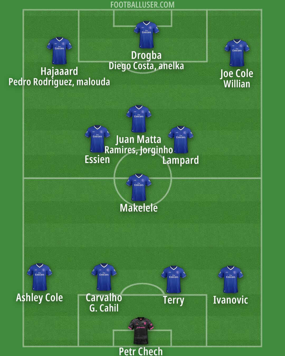 Chelsea Formation 2025