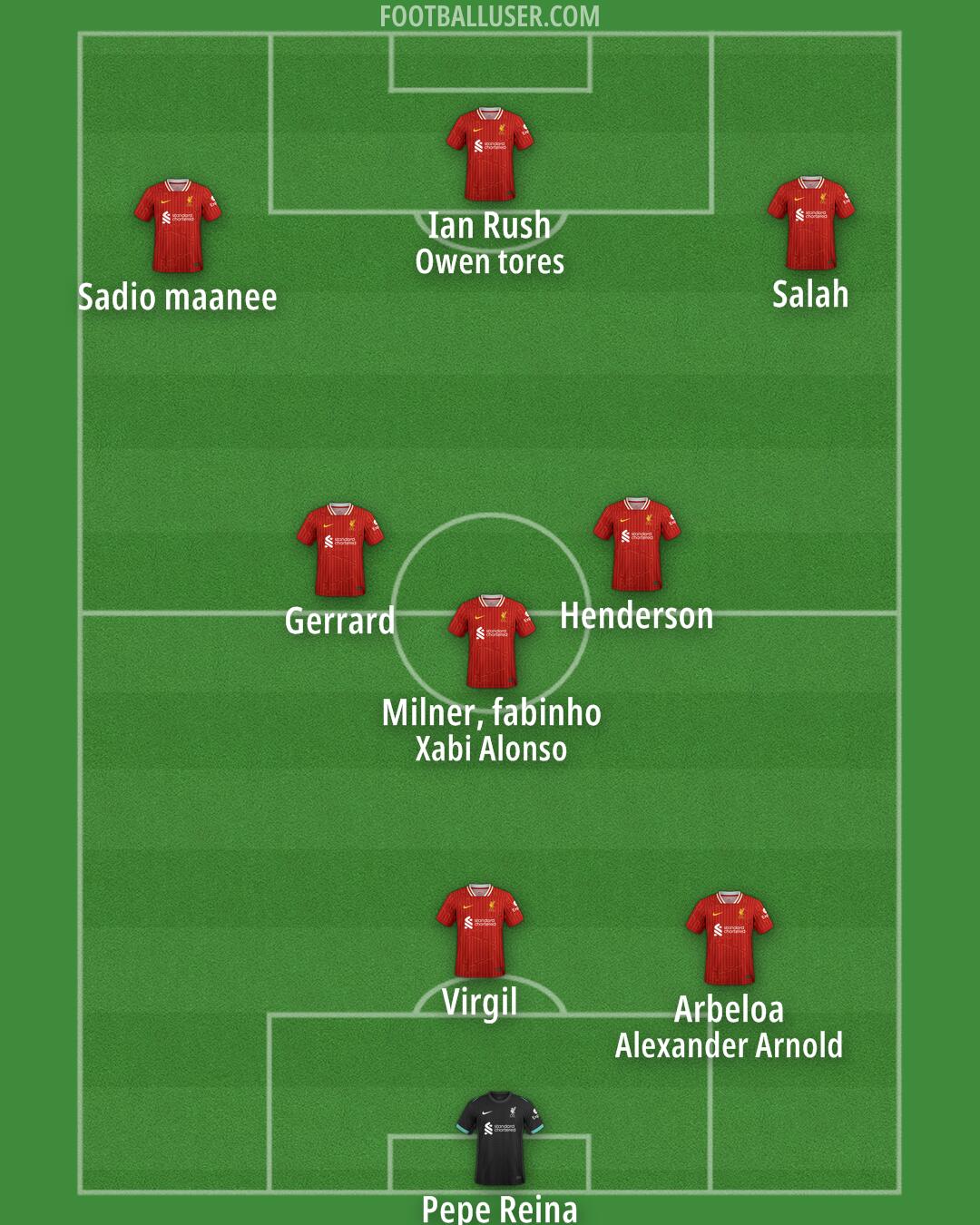 Liverpool Formation 2025