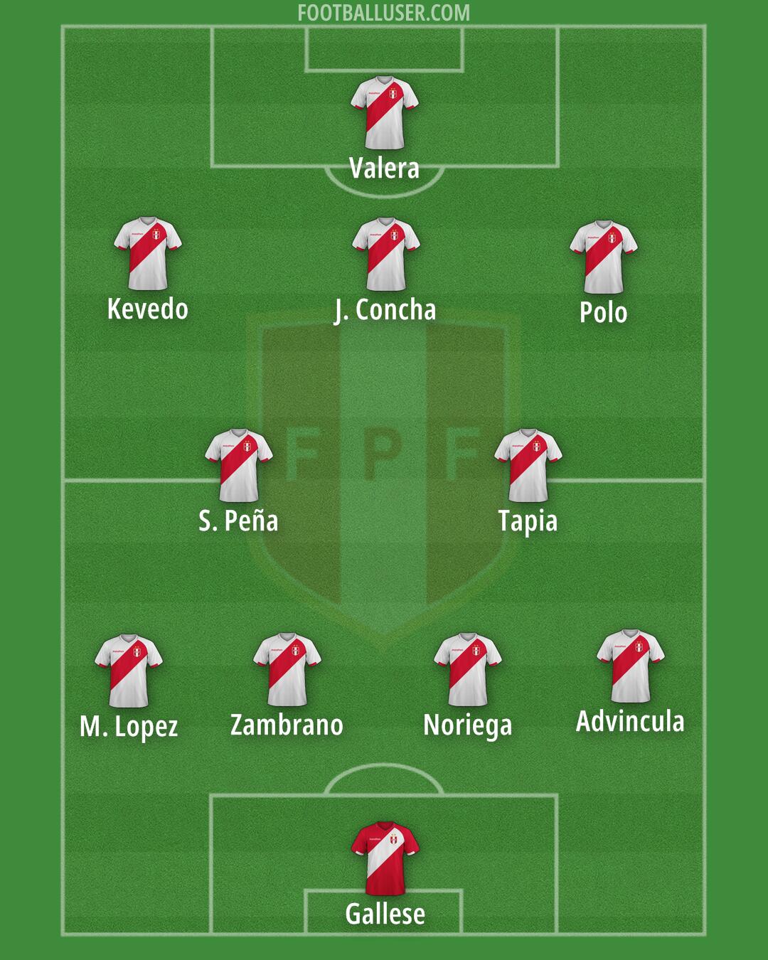 Peru Formation 2025