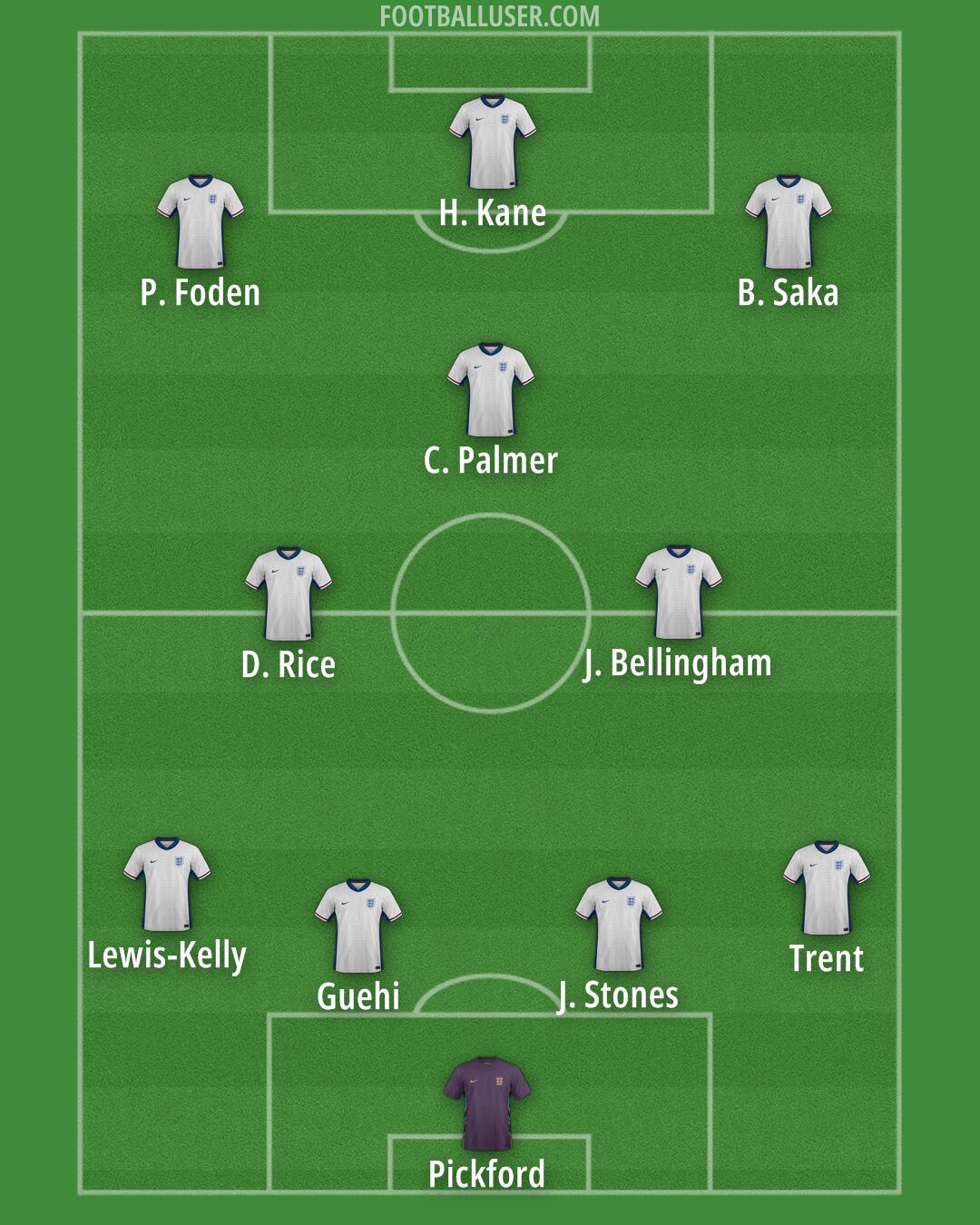 England Formation 2025