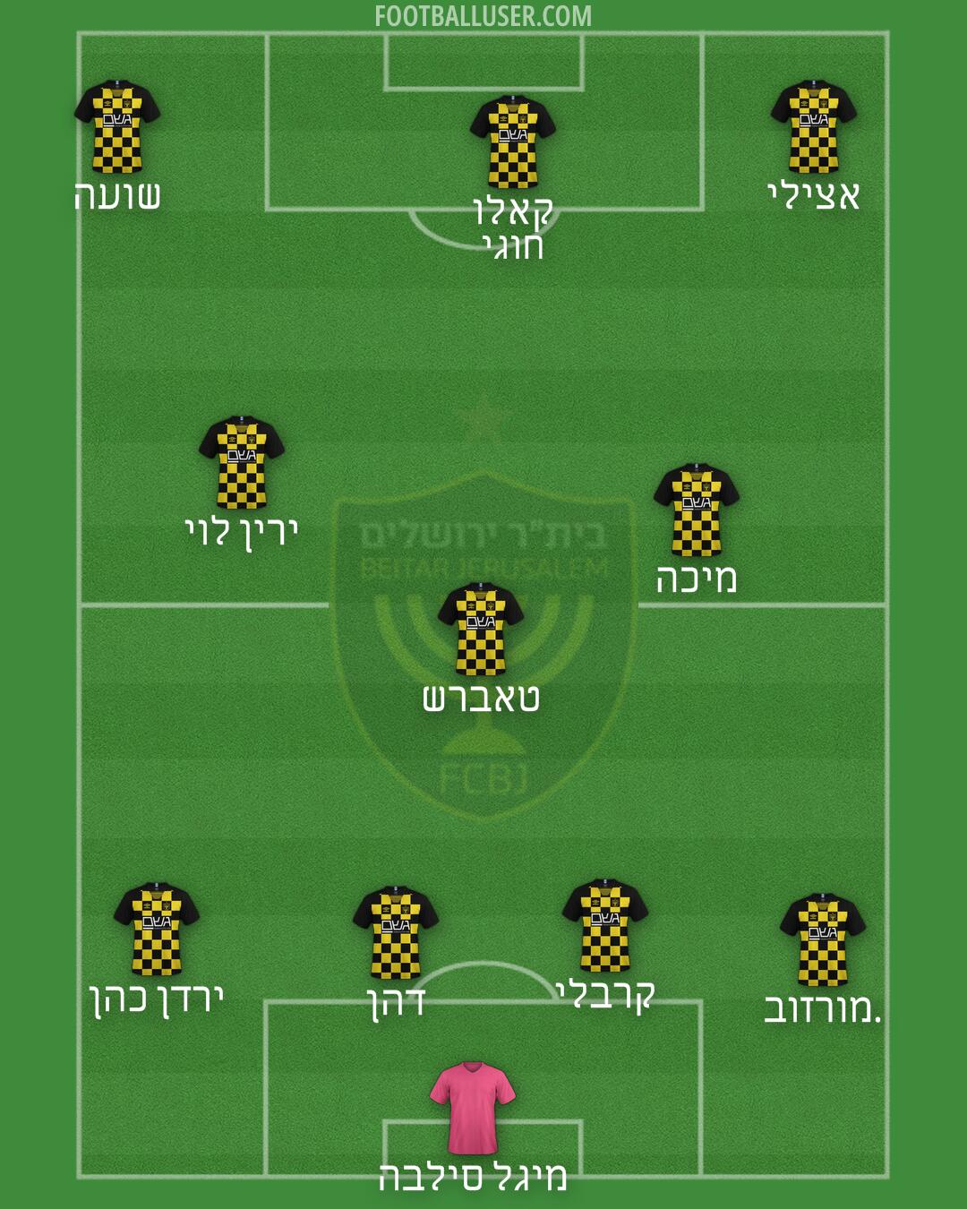 Beitar Jerusalem Formation 2025