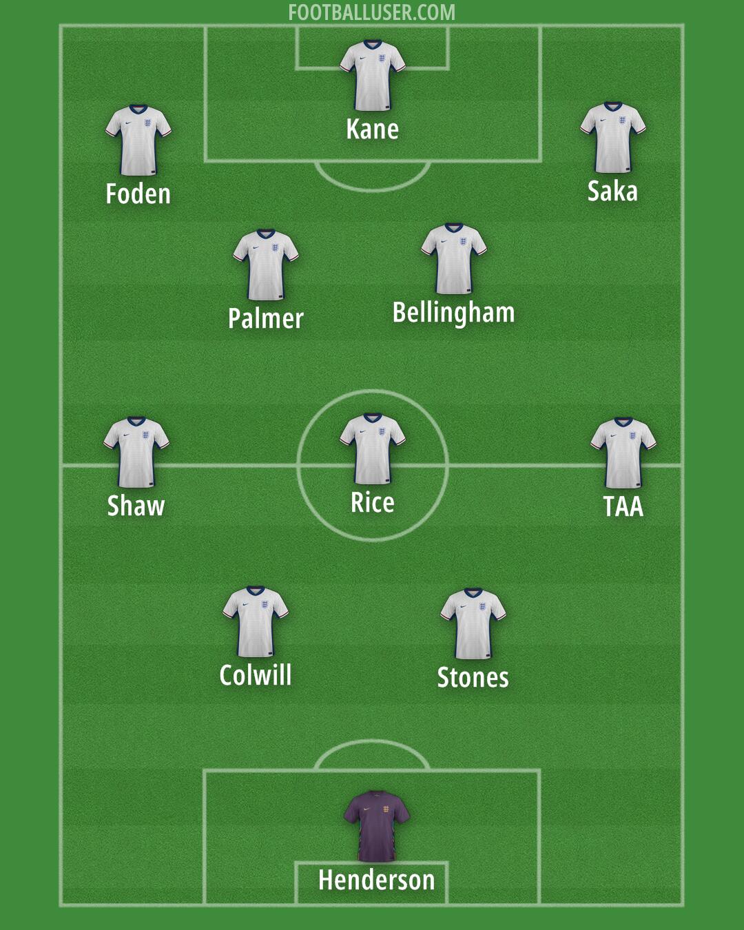England Formation 2025