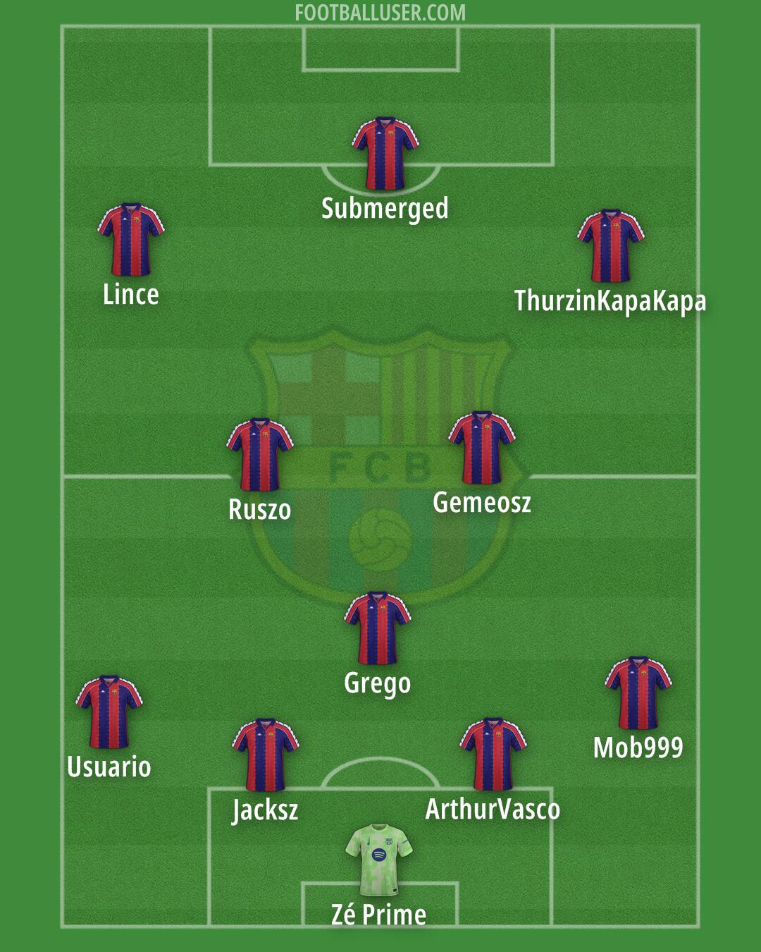 Barcelona Formation 2025