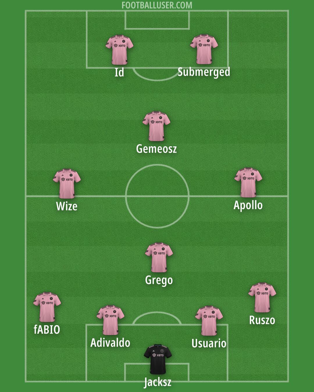 Inter Miami Formation 2025