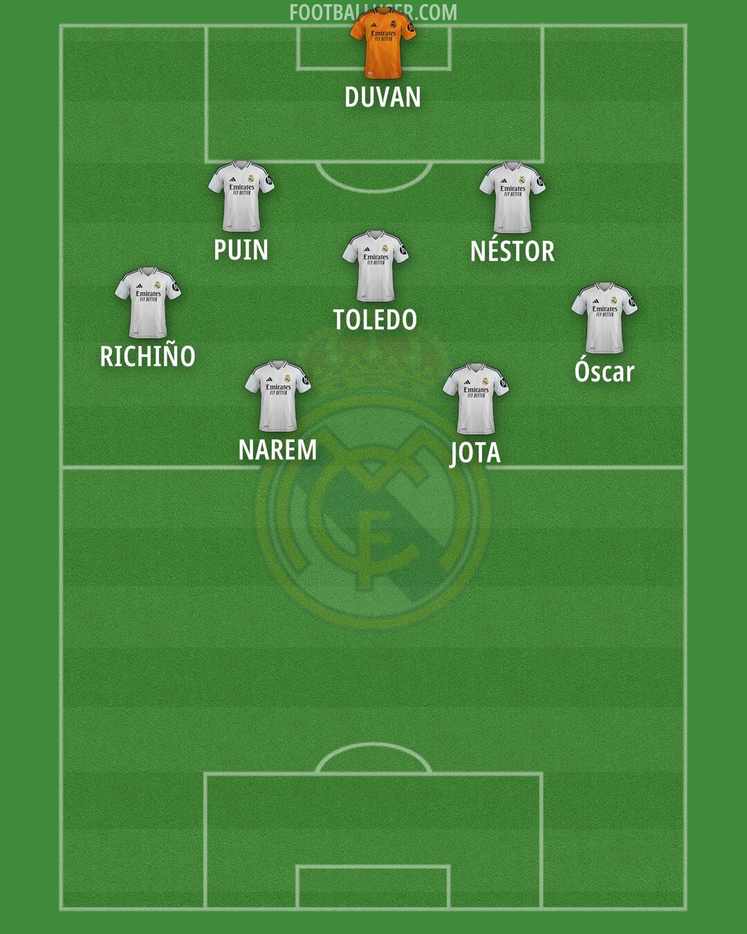 Real Madrid Formation 2025