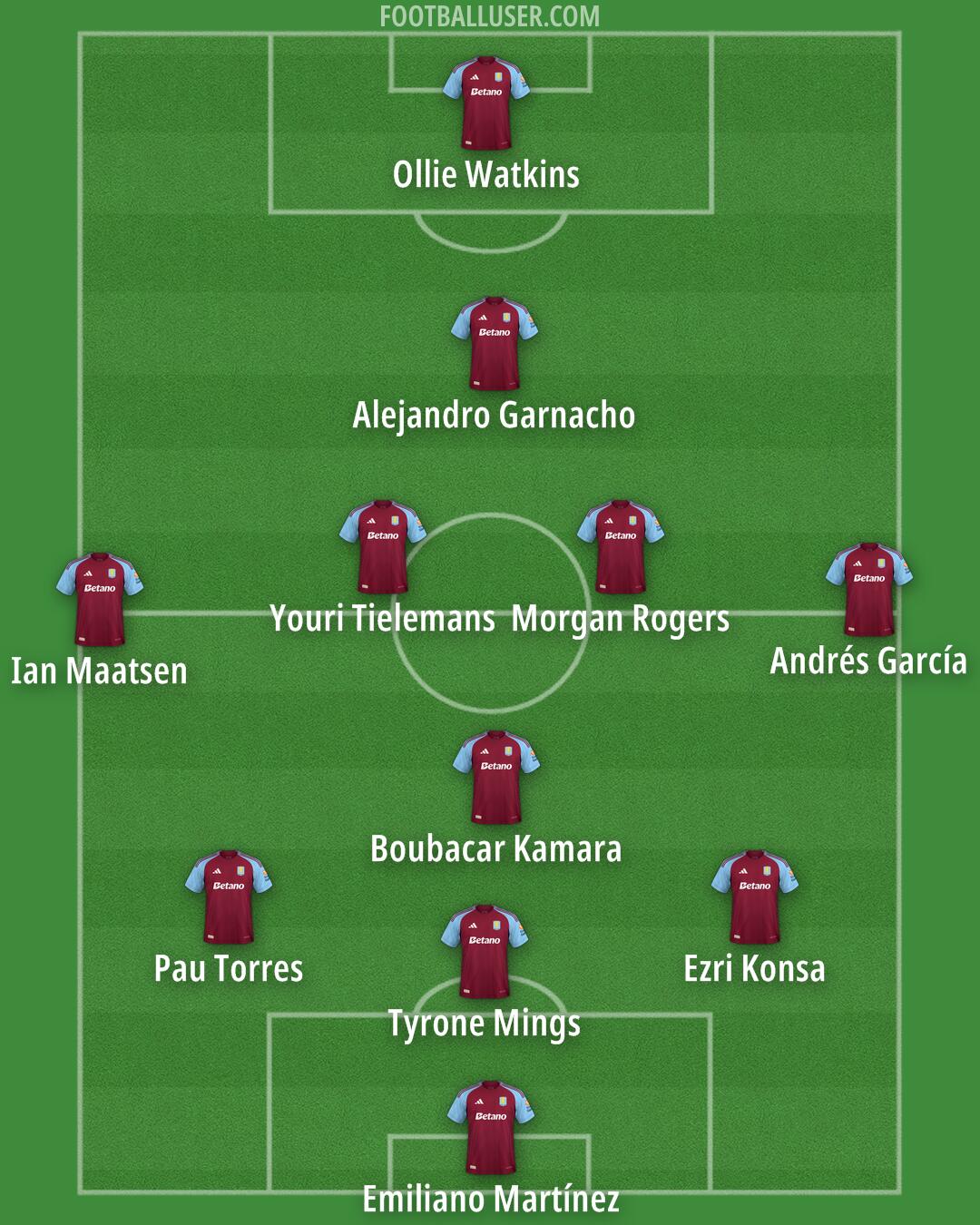 Aston Villa Formation 2025