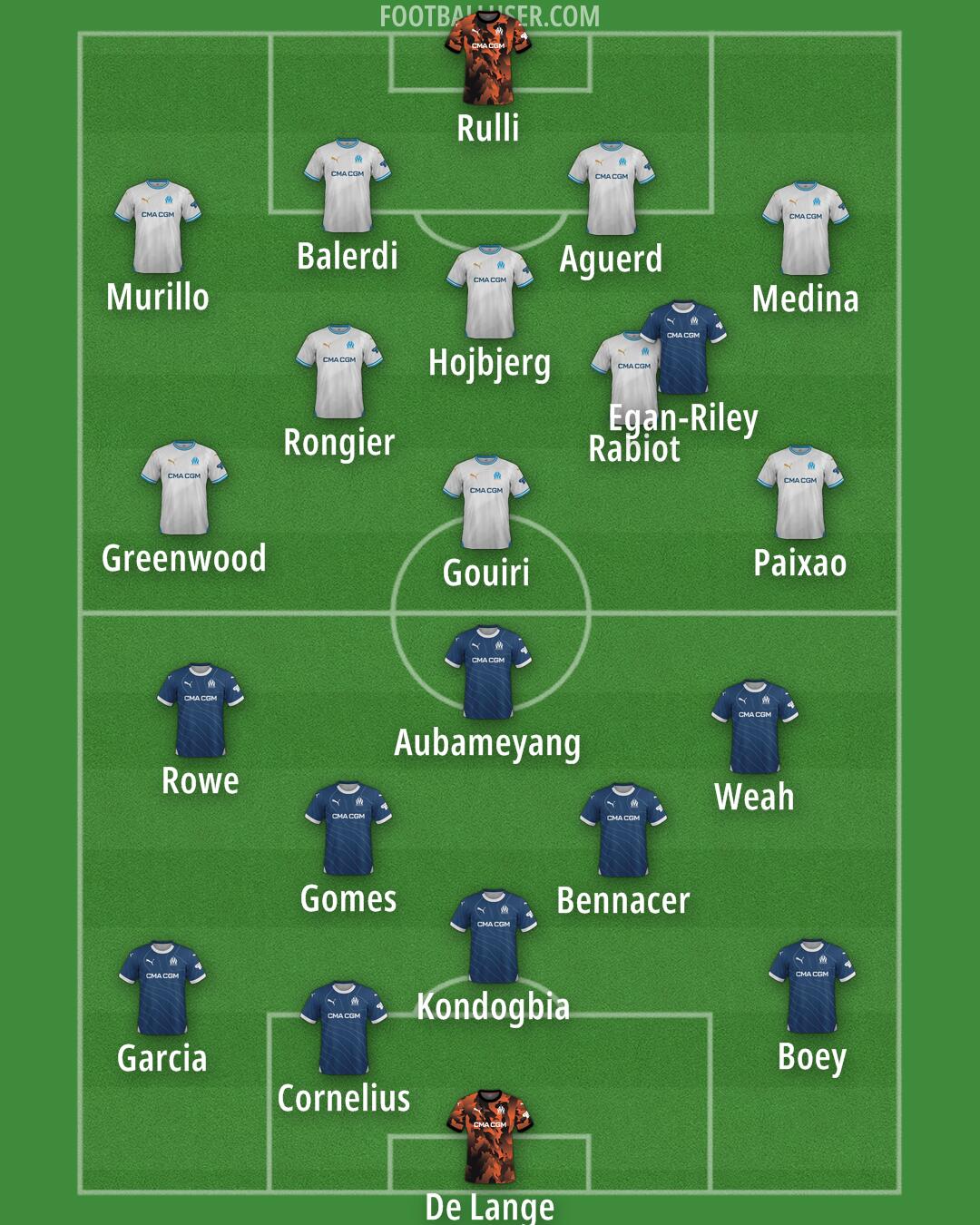 Marseille Formation 2025