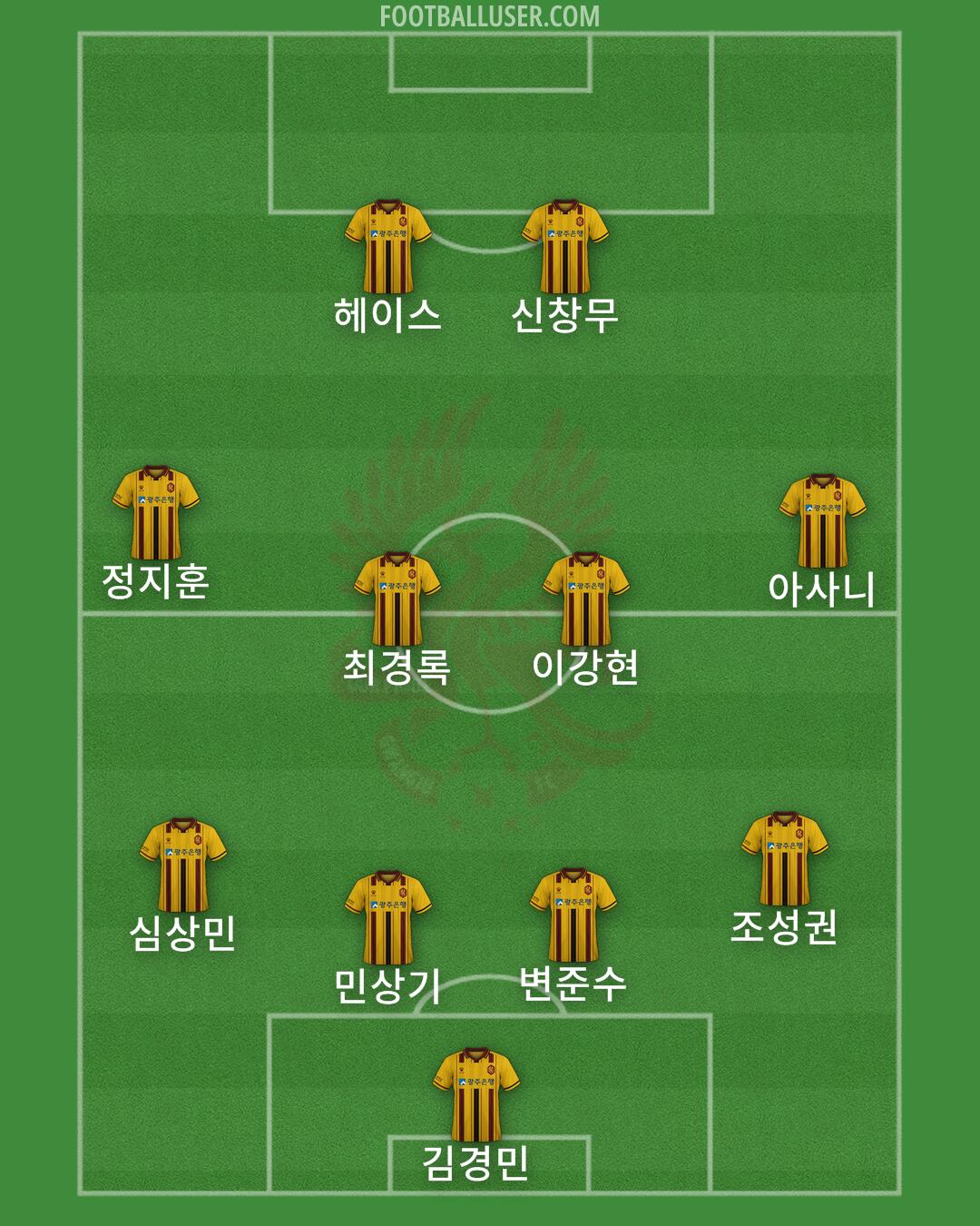 Gwangju Formation 2025