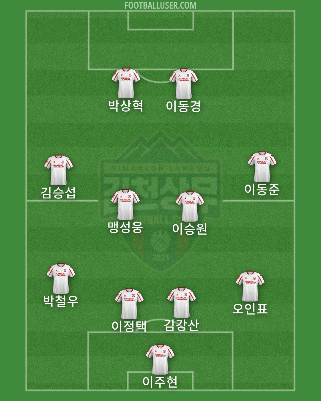Gimcheon Formation 2025