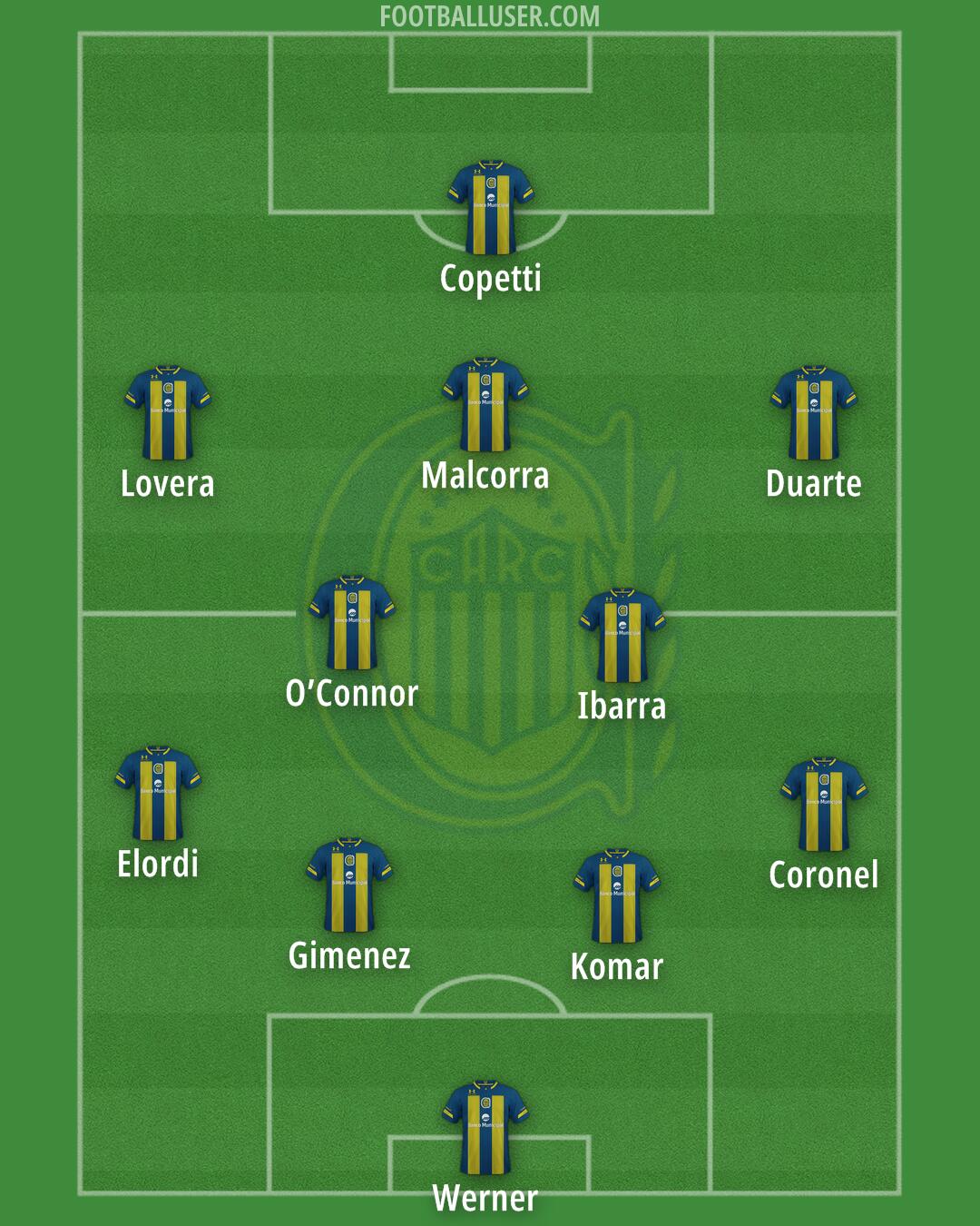 Rosario Central Formation 2025